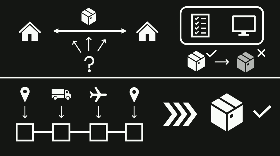 VeChain-Mission